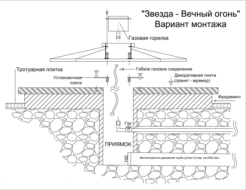 Вечный огонь в Кашире чертеж - монтажная схема Вечный огонь монтаж в Кашире - монтажная схема